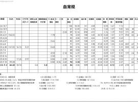 各位大咖，请教奥西耐药后如何治疗