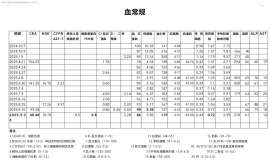 各位大咖，请教奥西耐药后如何治疗