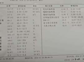 父亲伏美+第十次化疗（培美 +贝伐）后7天血常规结果