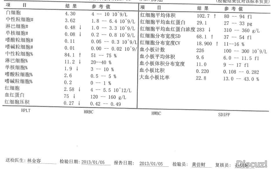 出院时检查