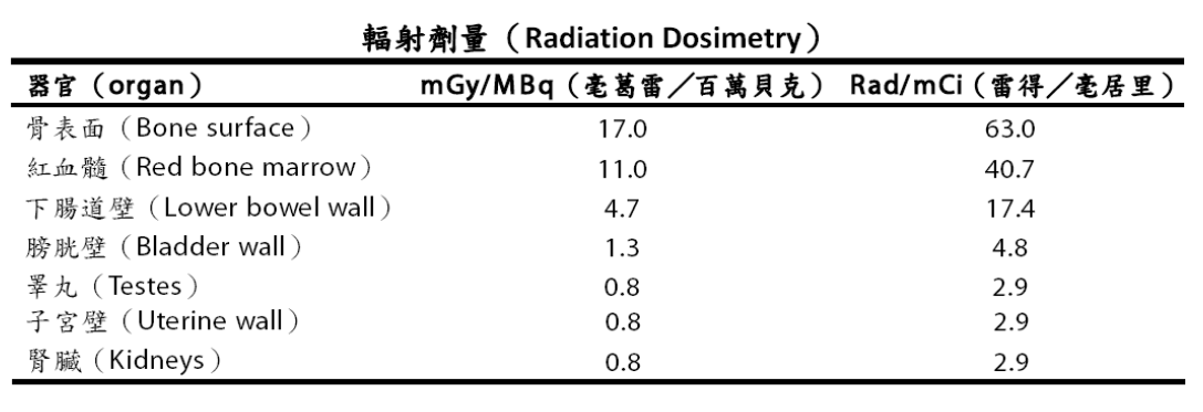 辐射剂量.PNG