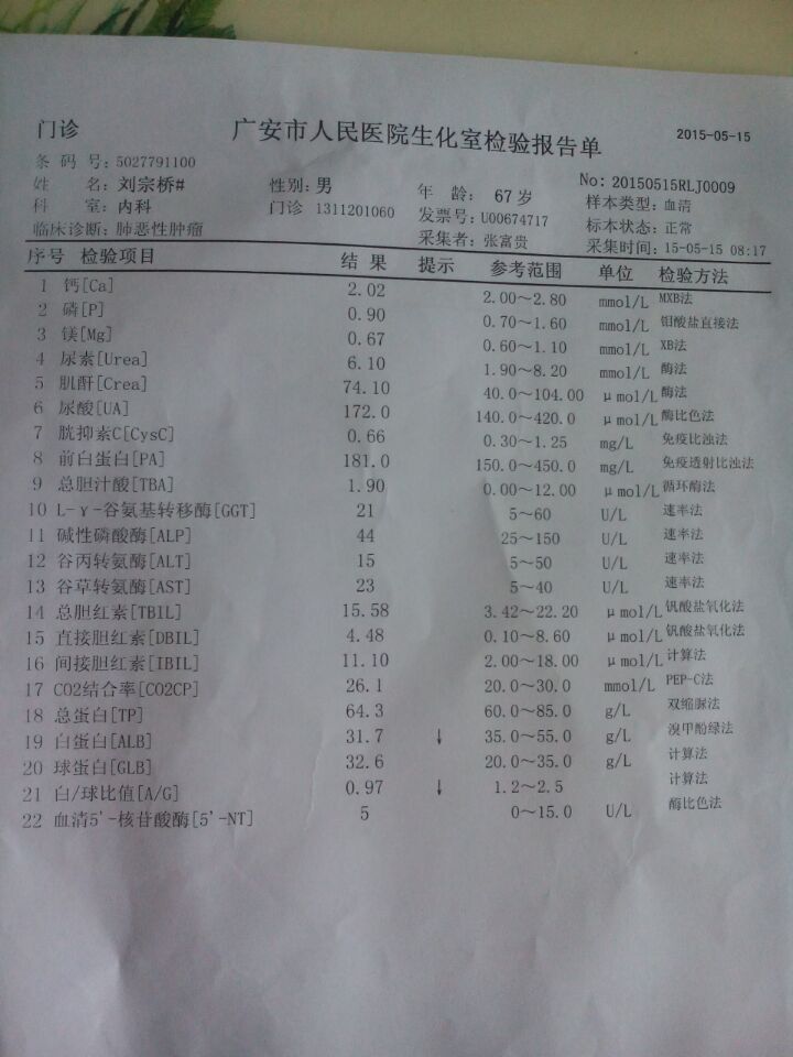 爸爸2015年5月15日肝肾检查报告单.jpg