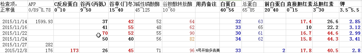 化验单汇总