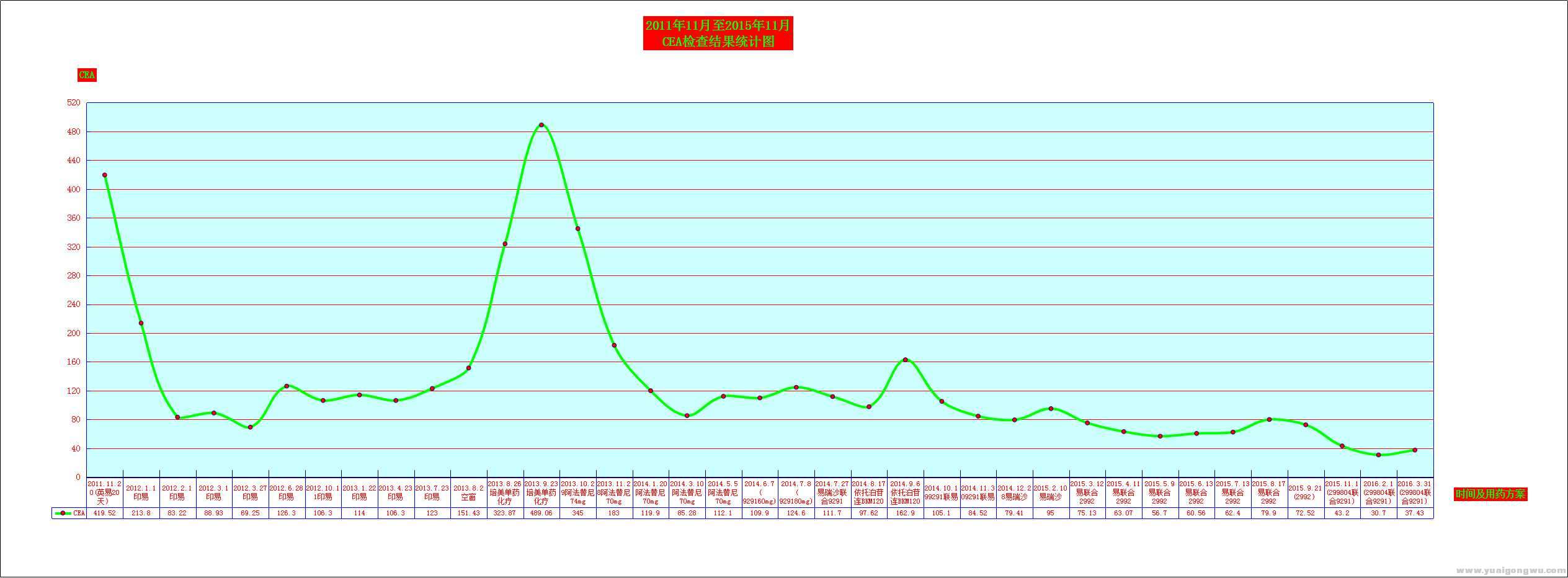 老妈2016年3.31日检查结果表.jpg