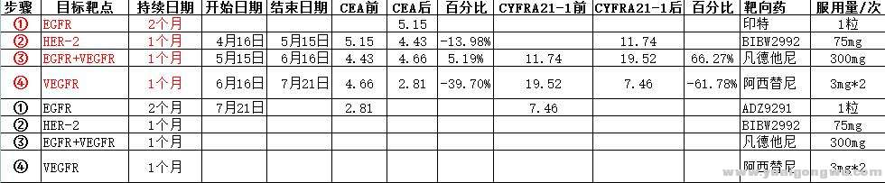 四步法治疗记录