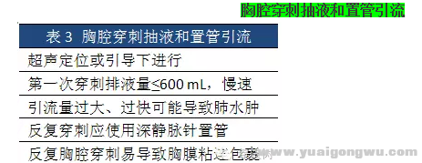 图解3胸腔穿刺抽液和置管引流.png