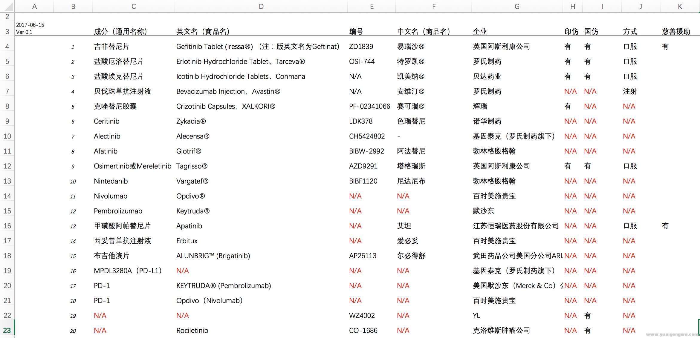 药物清单