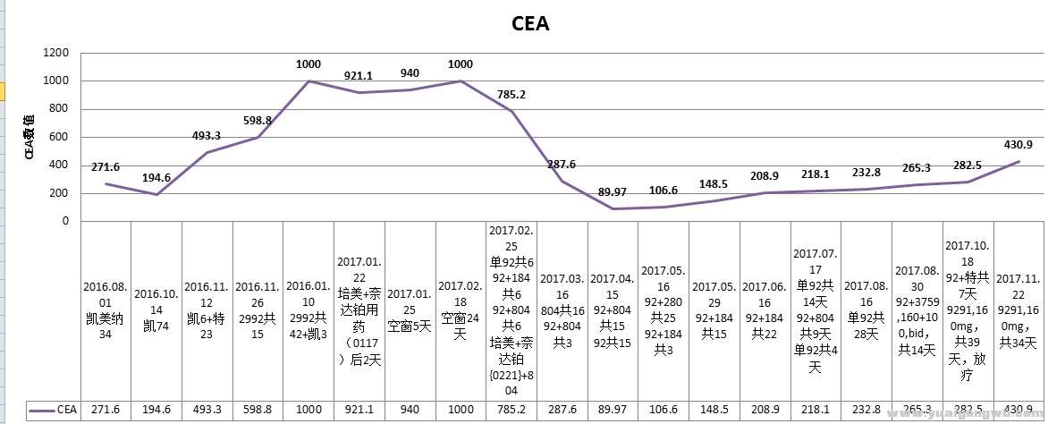 CEA变化情况.jpeg