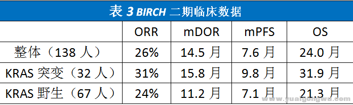 KRAS突变非小细胞12.png