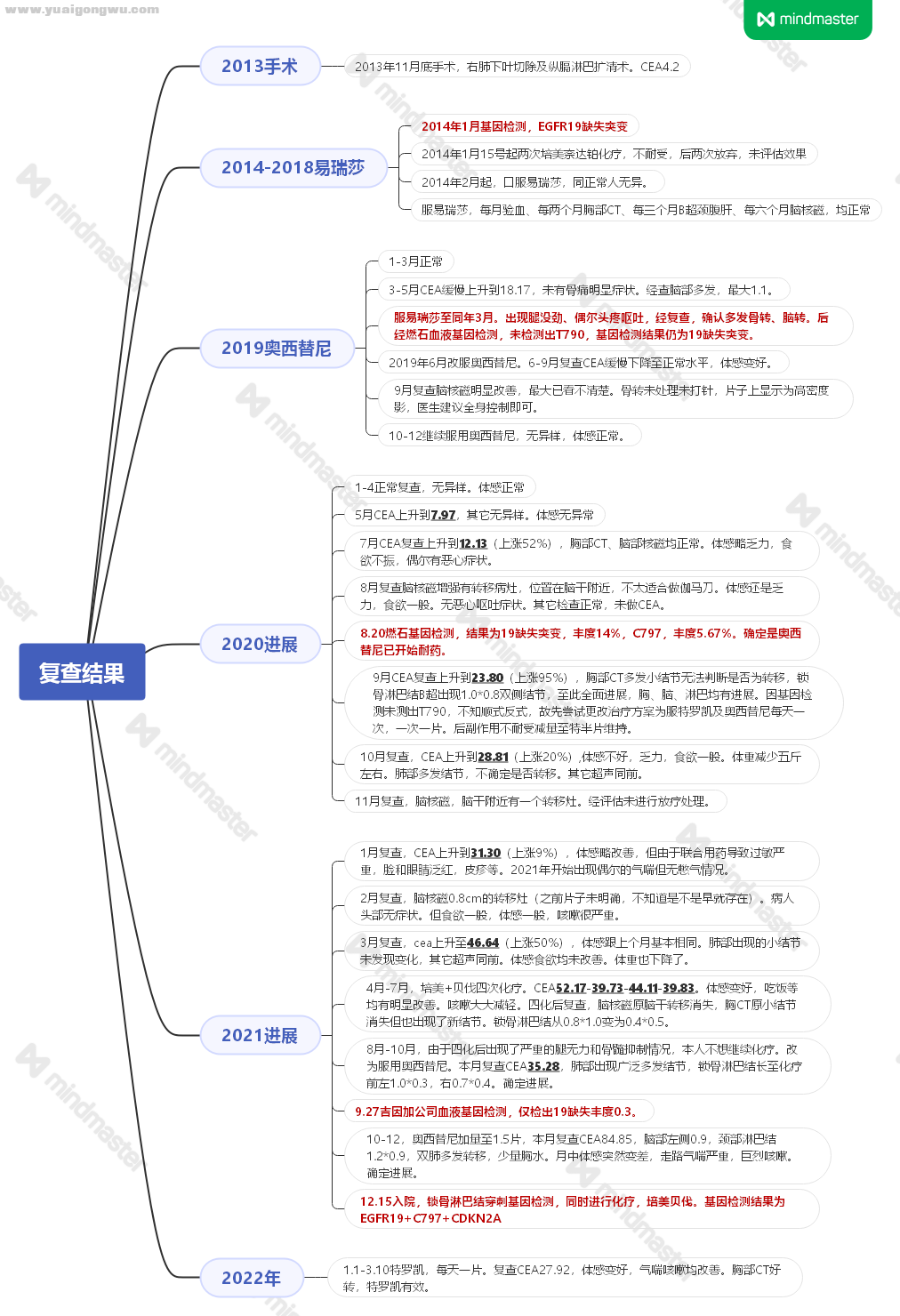 导图1-2022.6.png